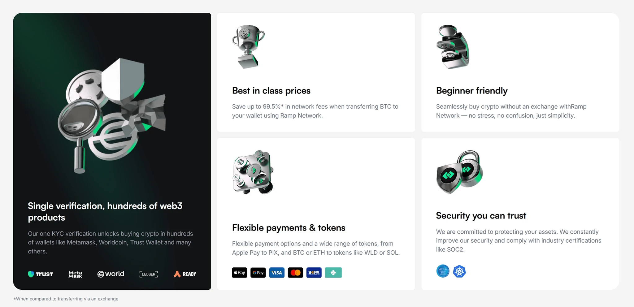 Ramp Network — product UX